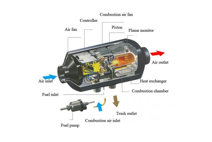 12-volt-dizel-isitici-5-kw-depolu